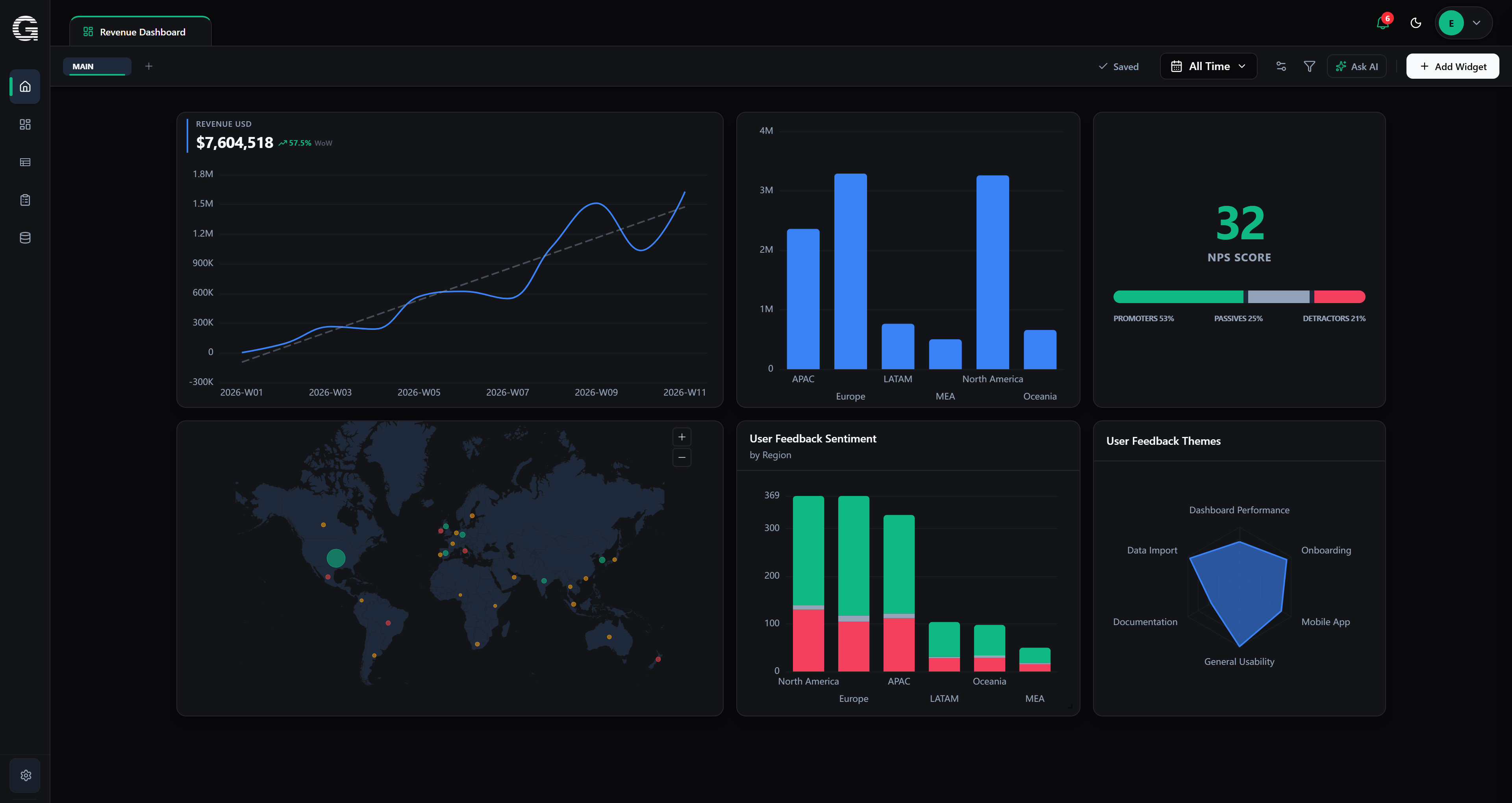 Genuics analytics dashboard